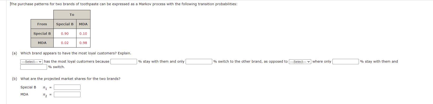 The purchase patterns for two brands of