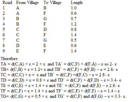 Location problem ( Hakimi Algorithm ) By using