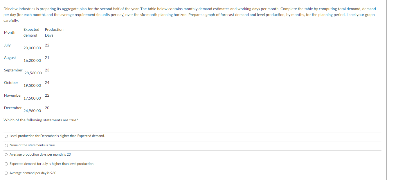 Fairview Industries is preparing its aggregate