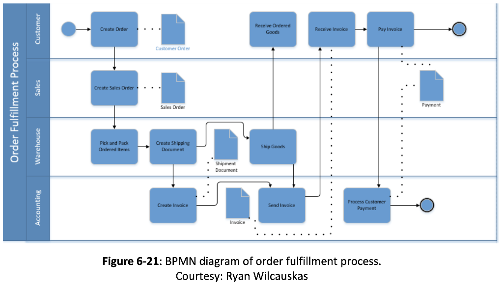 Write a narrative summary to explain what is