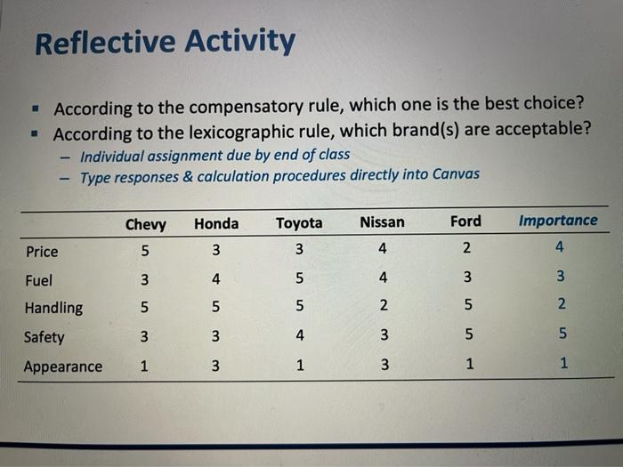 Reflective Activity - According to the