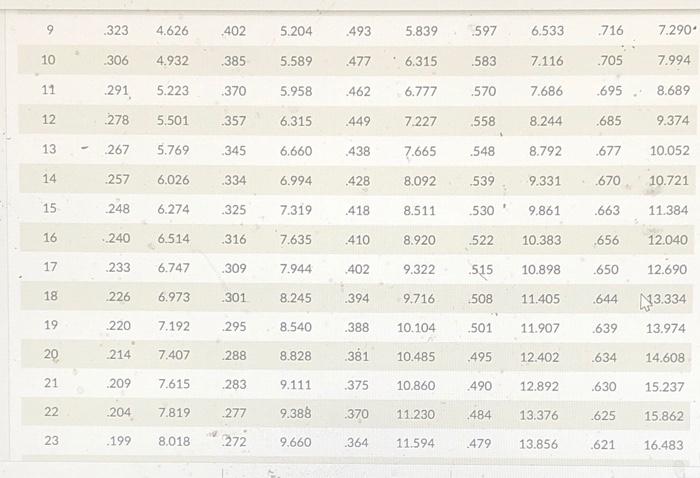 You need to develop a labor time estimate for a