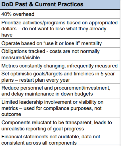 After reviewing the Best Business Practices, find