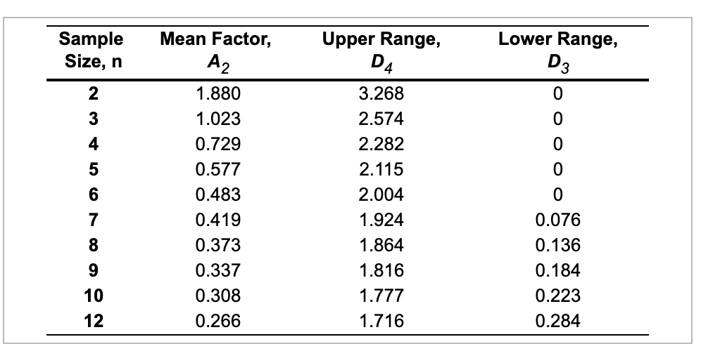 Auto pistons at Wemming Chung's plant in Shanghai