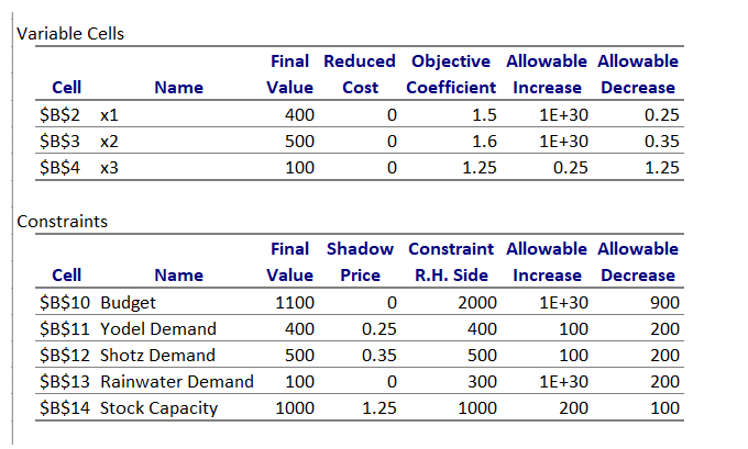 need some help. Variable Cells Constraints
