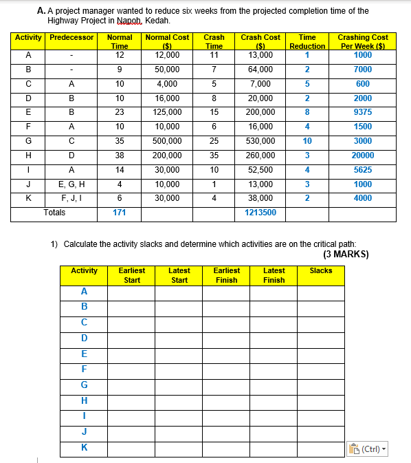 A. A project manager wanted to reduce six weeks