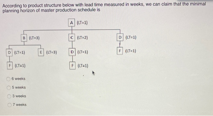 According to product structure below with lead
