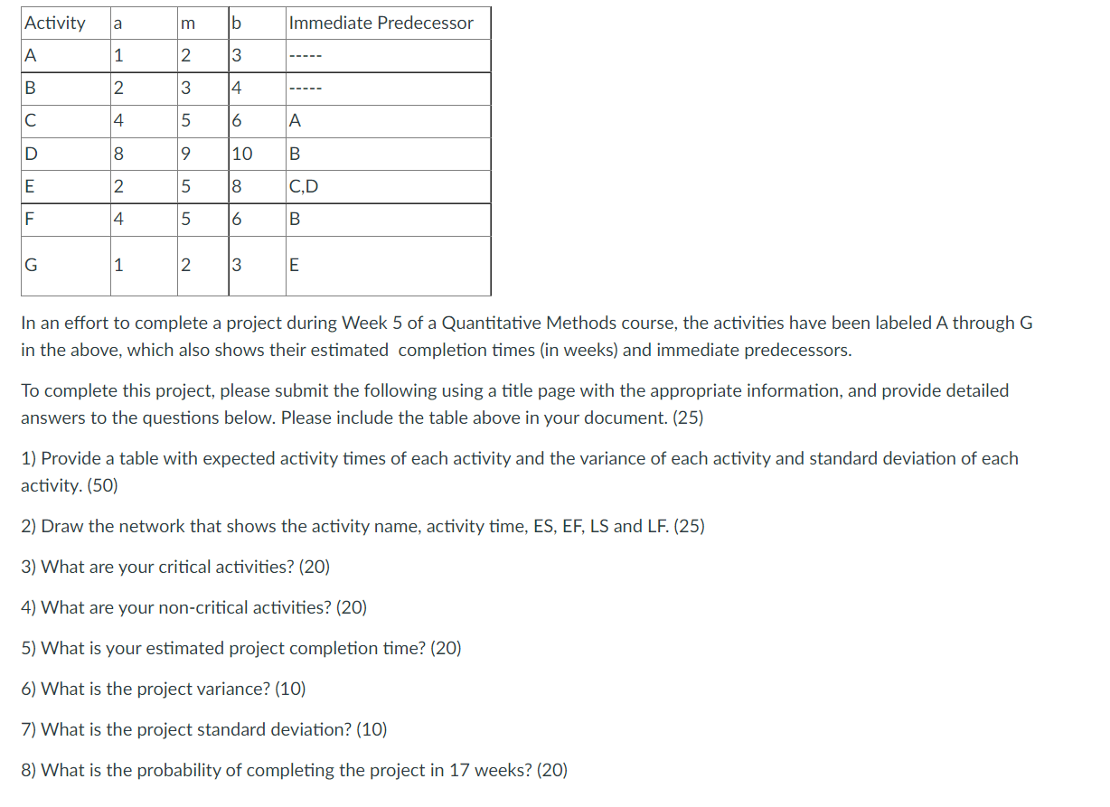 2) Draw the network that shows the activity name,