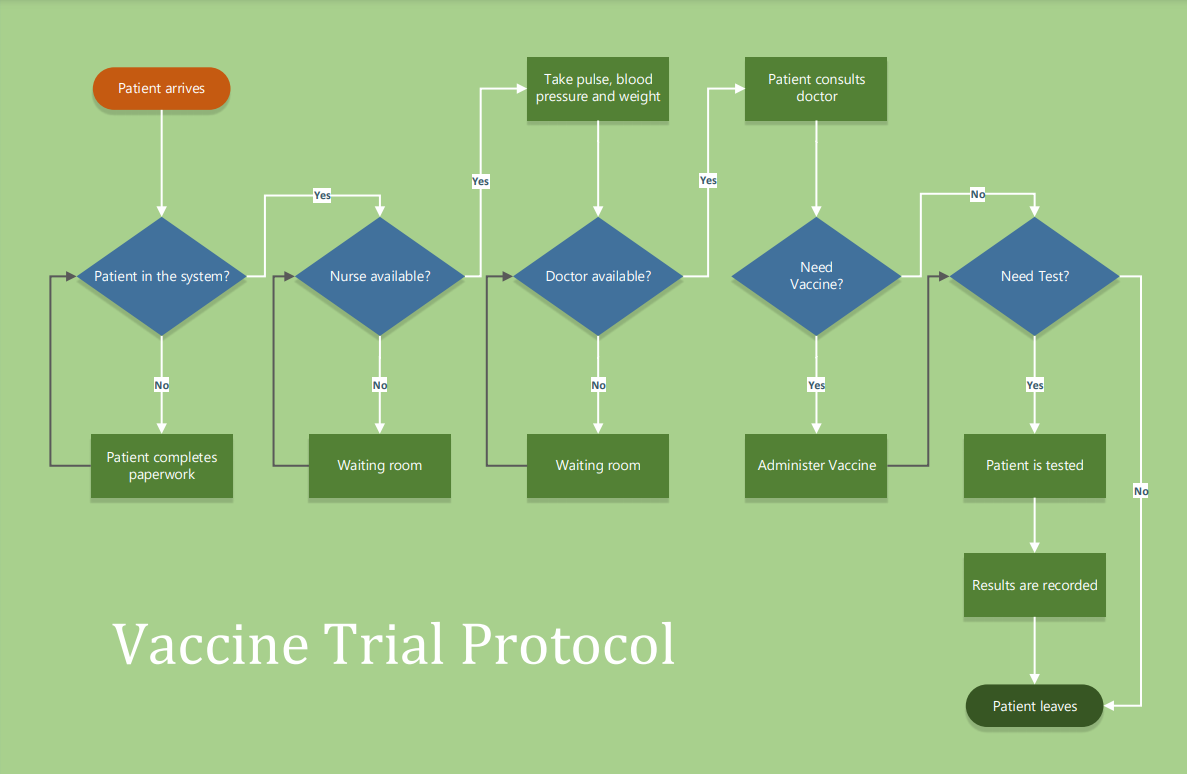 A doctor has come to you to develop a database to