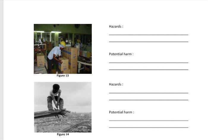 Hazards: Potential harm : Figure 13 Hazards: