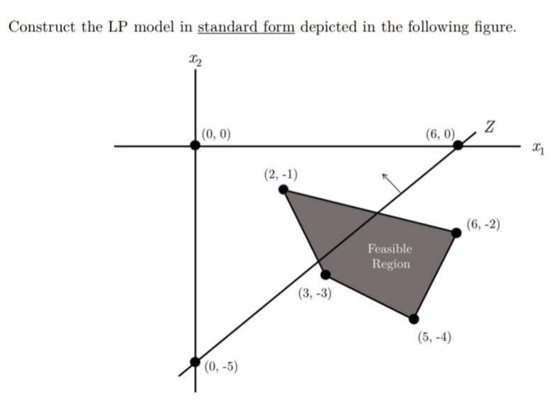 Please help me construct the Linear Programming