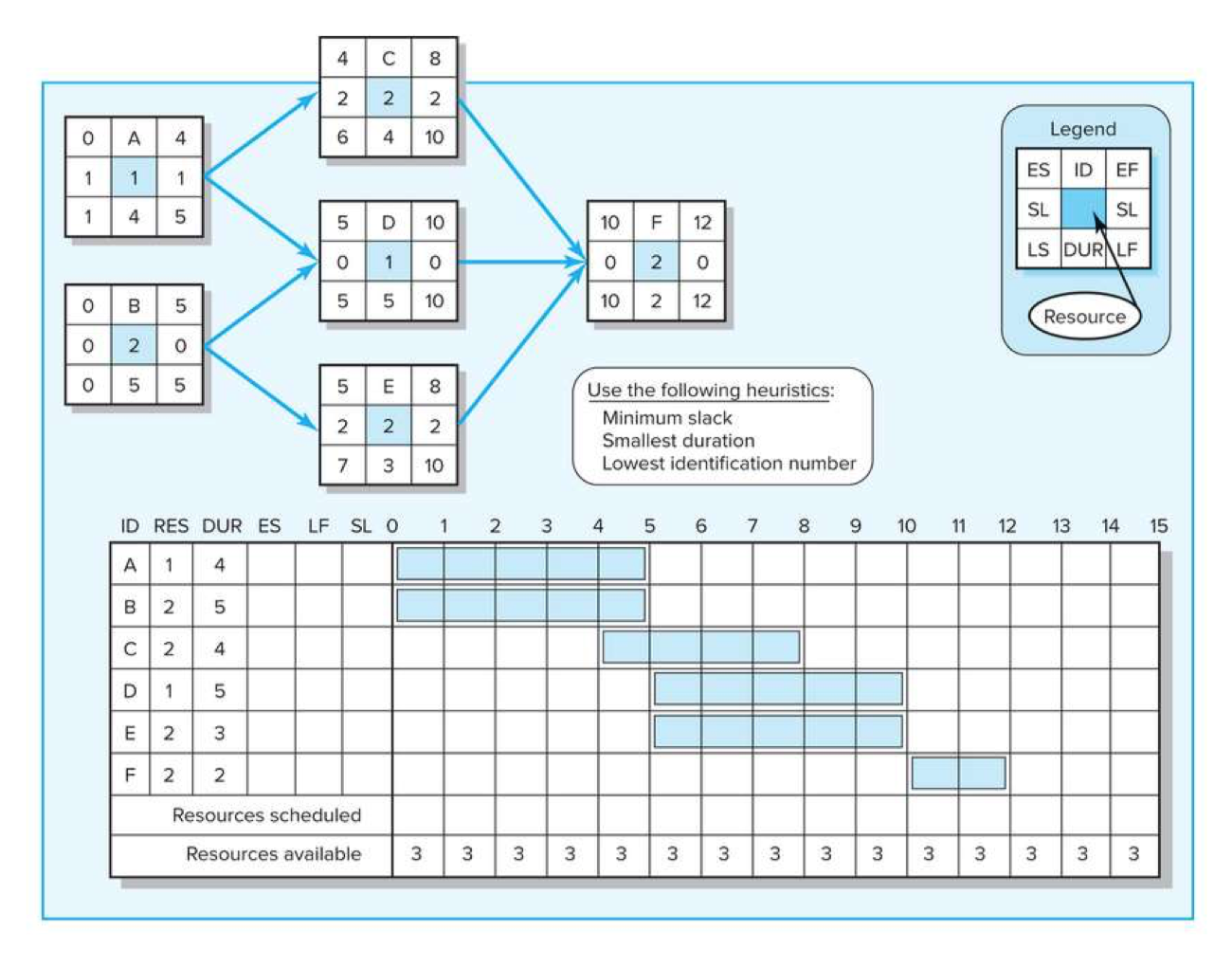 Resource-Constrained Scheduling Exercise Project