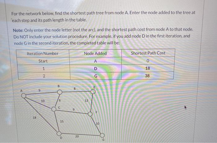 For the network below, find the shortest path