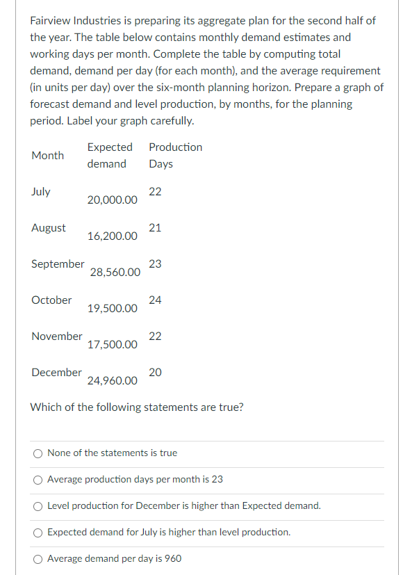 Fairview Industries is preparing its aggregate