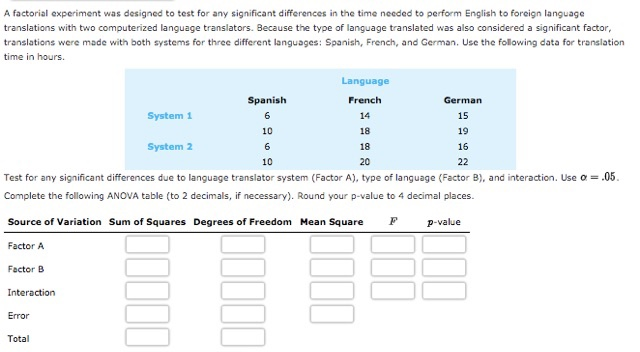 A factorial experiment was designed to test for