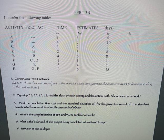 PERT 3B Consider the following table: ACTIVITY