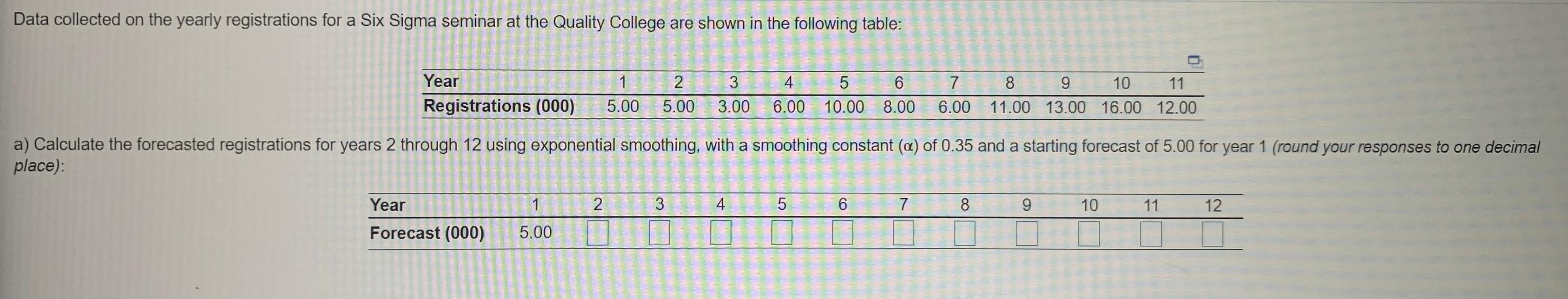 Data collected on the yearly registrations for a