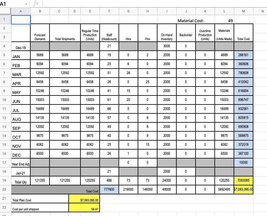 Chase Plan Level Utilization Mixed Plan I need
