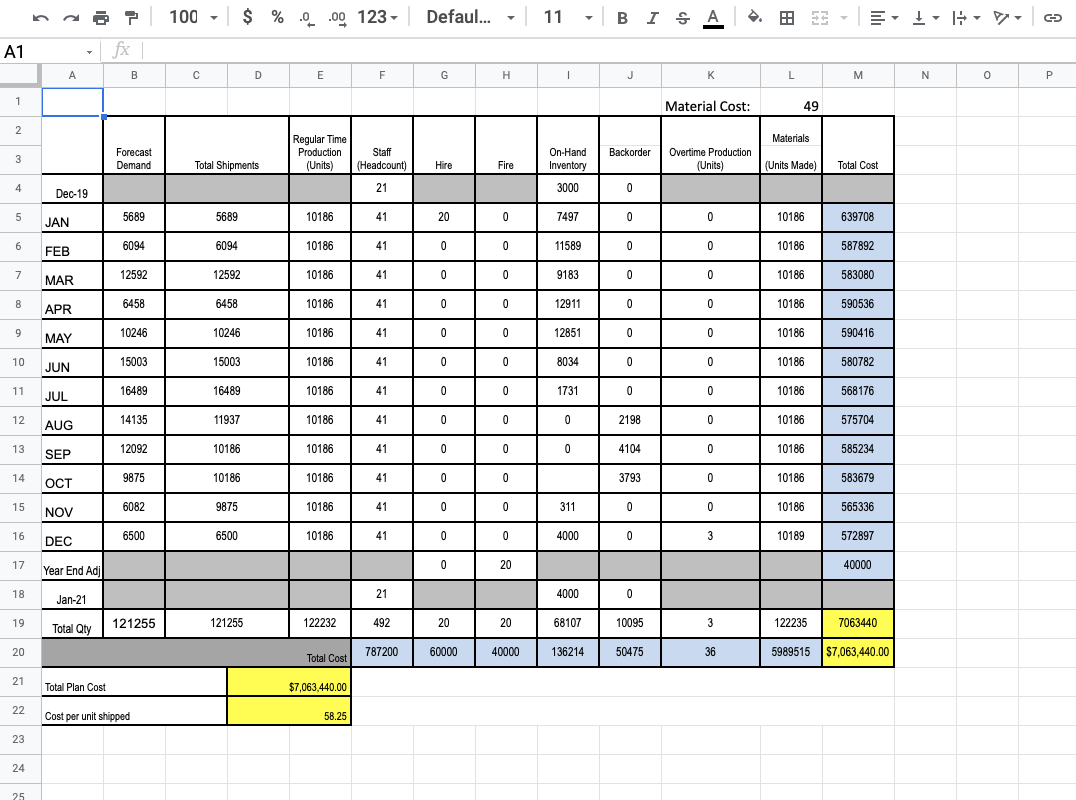 Chase Plan Level Utilization Mixed Plan I need