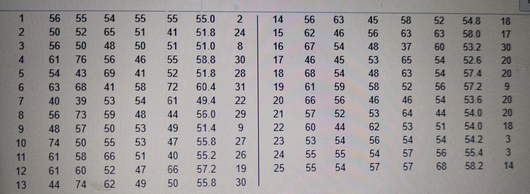 Answer all parts correct and complete or don't