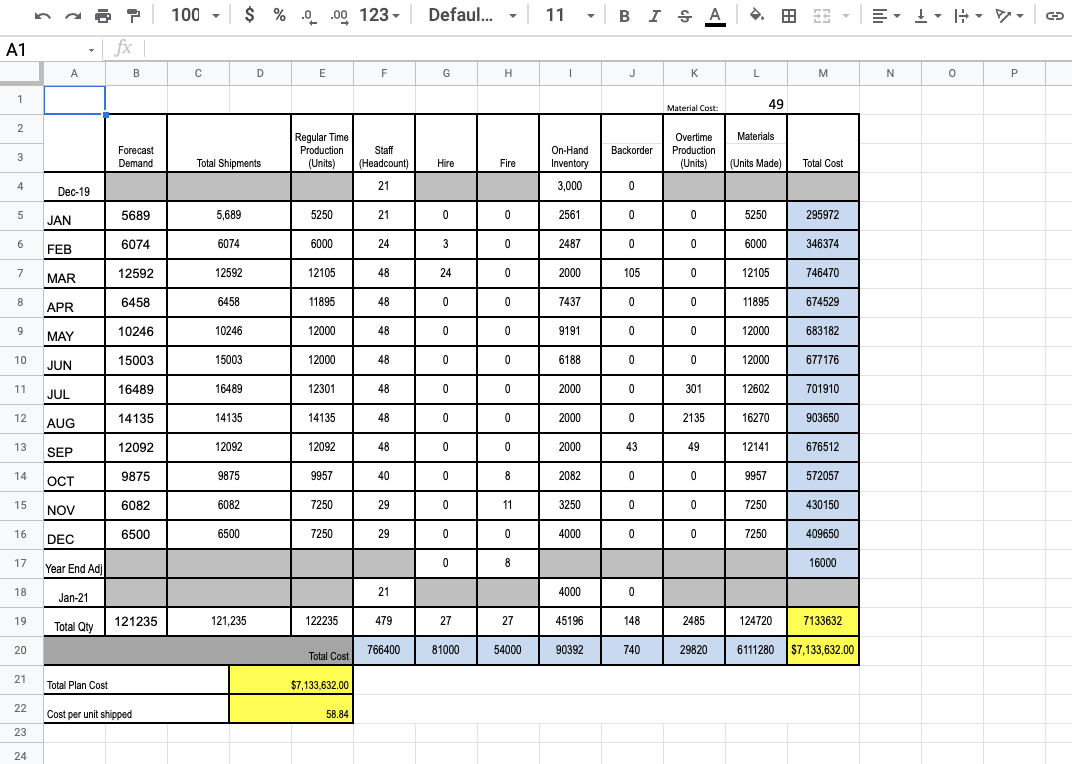 Chase Plan Level Utilization Mixed Plan I need