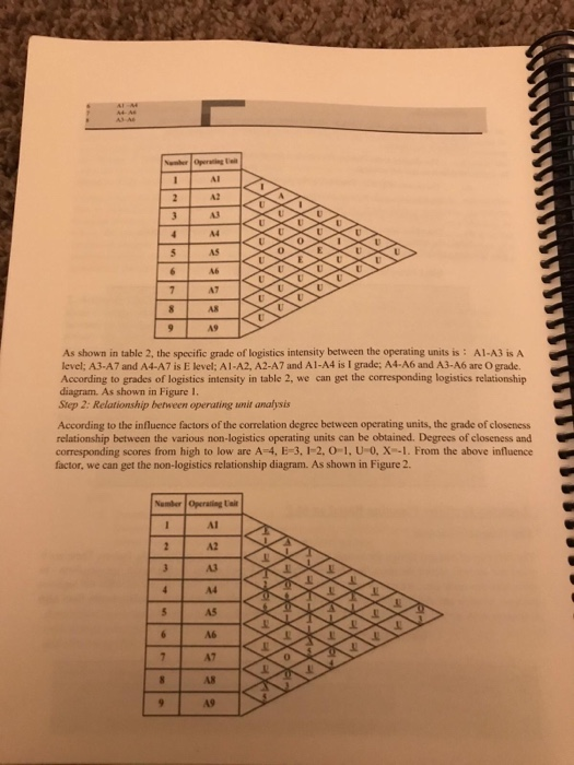In order to realize the impact of unit load on