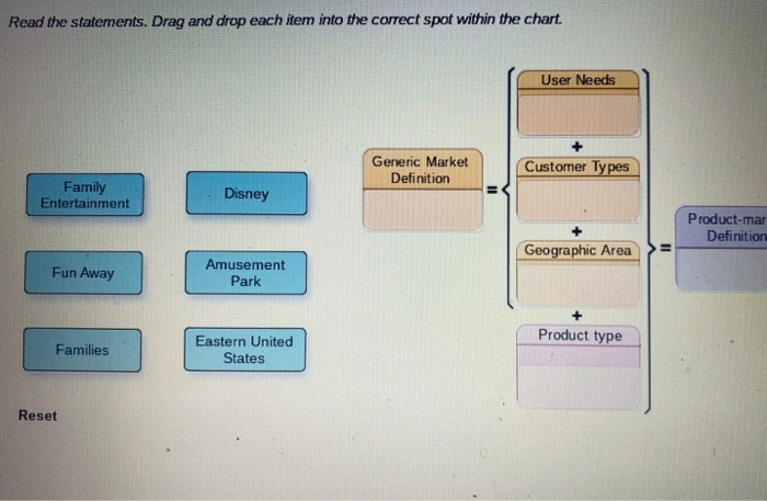 marketing question Generic and Product Markets