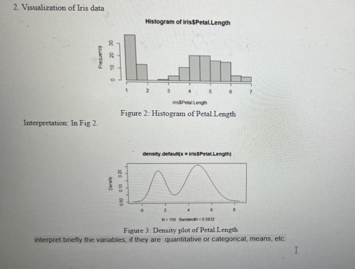 2. Visualization of Iris data Histogram of