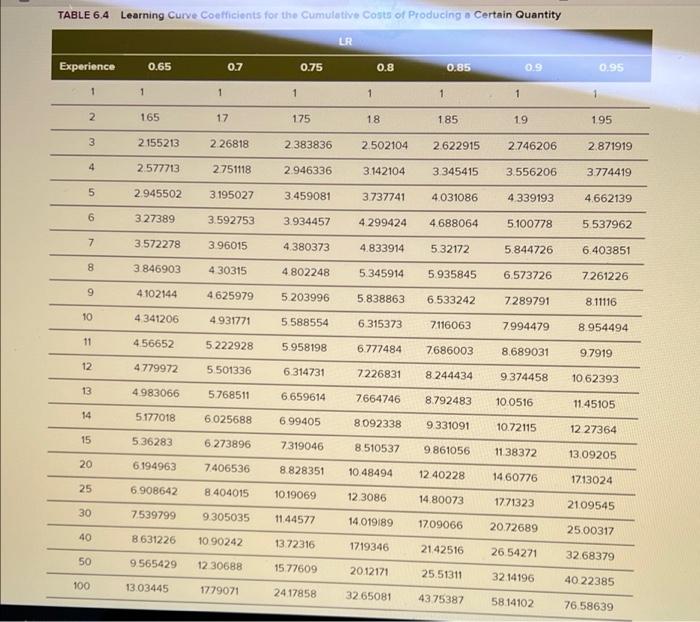 Additional Algo 6-6 Cumulative Cost Prediction A