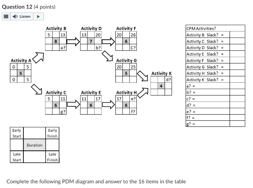 Complete the following PDM diagram and answer to