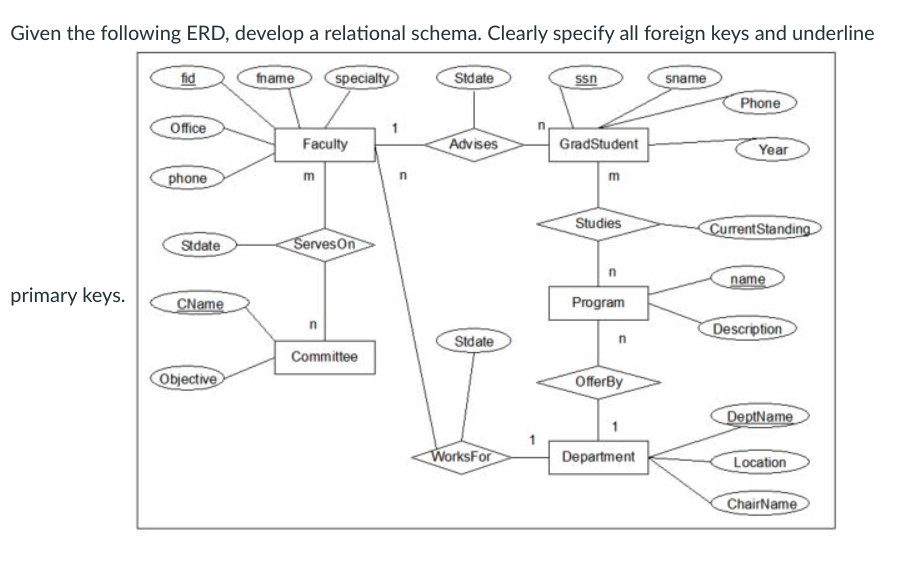 Given the following ERD, develop a relational