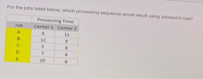 For the jobs listed below, which processing