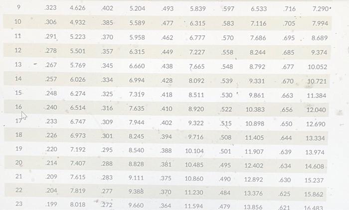 You need to develop a labor time estimate for a