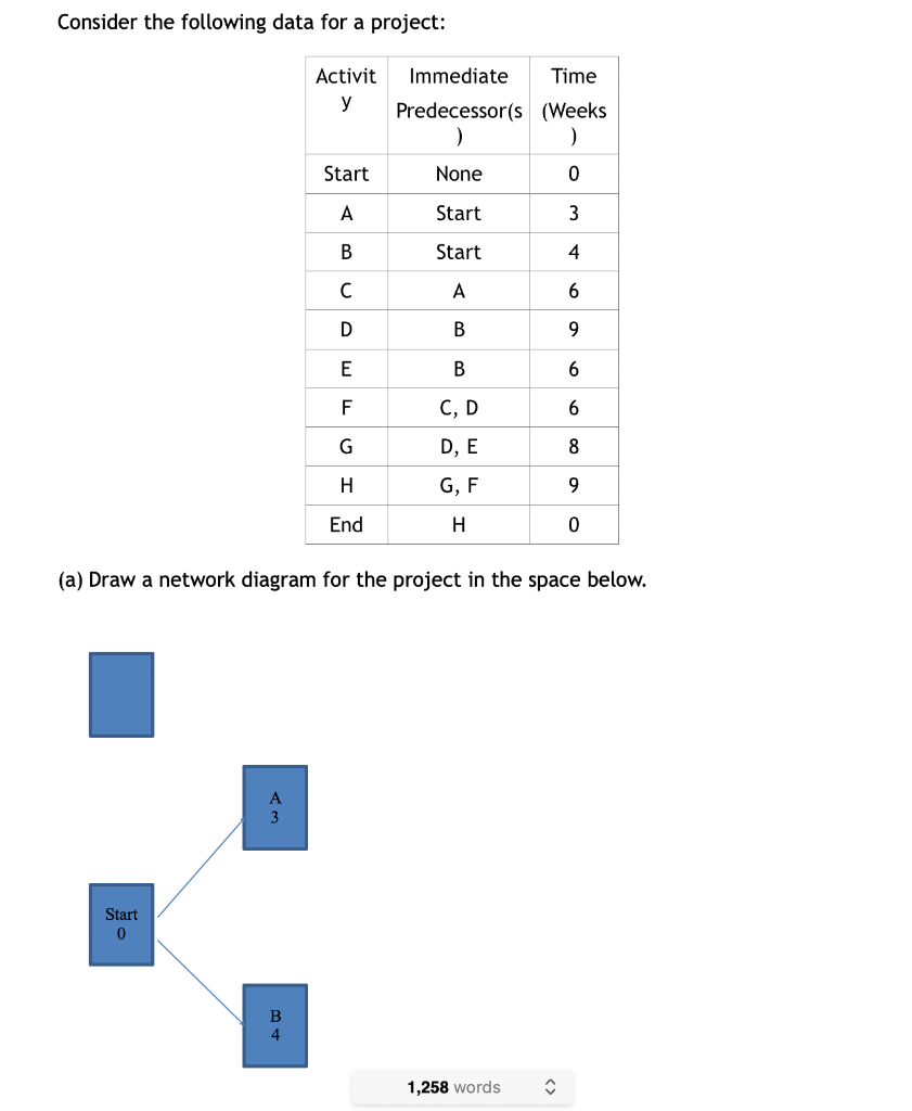 Consider the following data for a project: