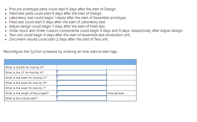 The Cyclon project team has started gathering the