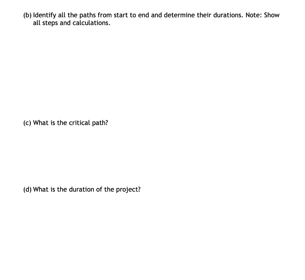 Consider the following data for a project: