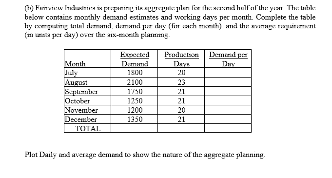 (b) Fairview Industries is preparing its