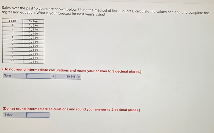 Sales over the past 10 years are shown below.