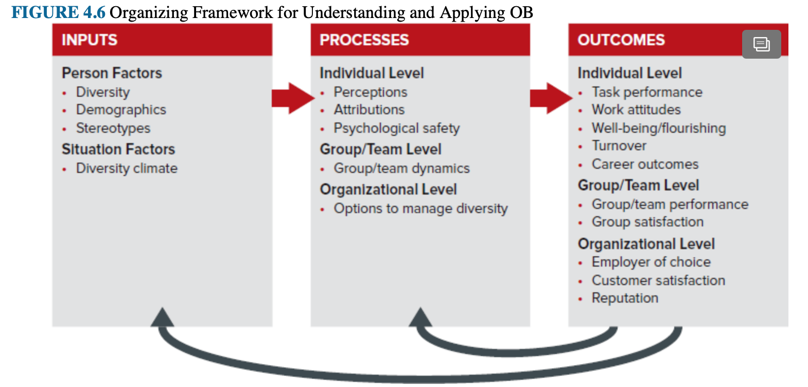 PLEASE CLEAR AND PROPER ENGLISH, THANKS IN