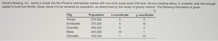 City Oscar's Bowling, Inc., wants to break into