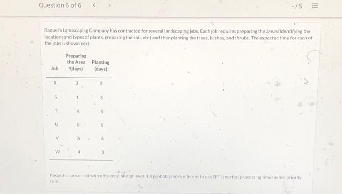 Question 6 of 6 < -/5 Raquel's Landscaping