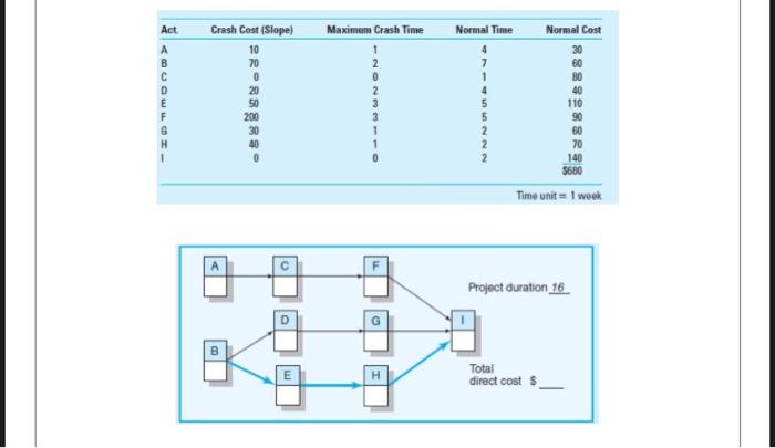 project management 3. If the indirect costs for
