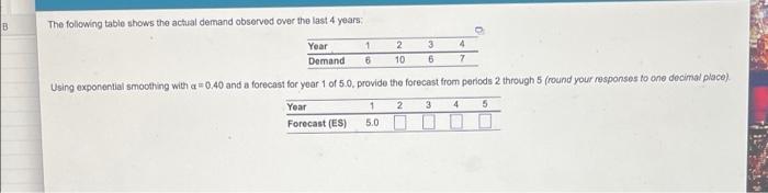 B The following table shows the actual demand