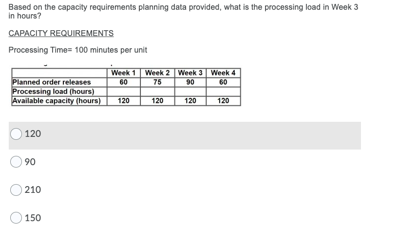 Based on the capacity requirements planning data