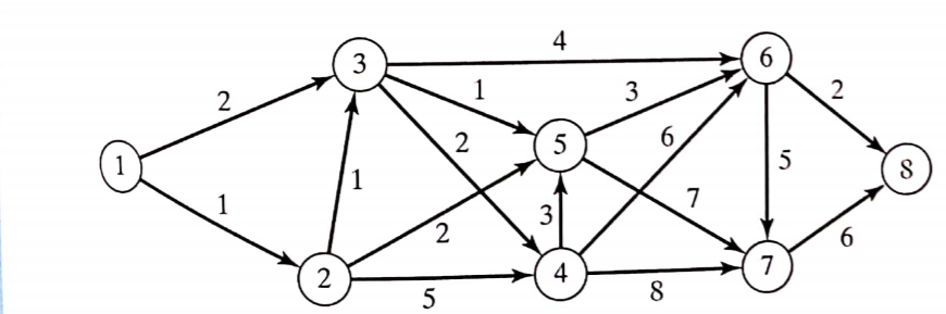 4 3 6 1 2 2 3 2 5 6 1 5 S 1 1 1 7 3 2 6 2 4 7 5 8