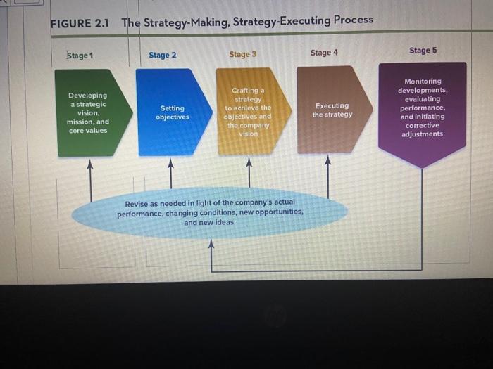 go-bus Camera company. Write a brief strategic