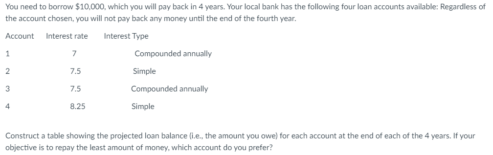 You need to borrow $10,000, which you will pay