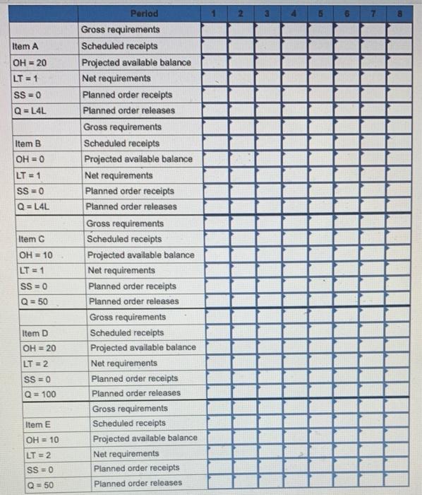 Each unit of A is composed of one unit of B, two