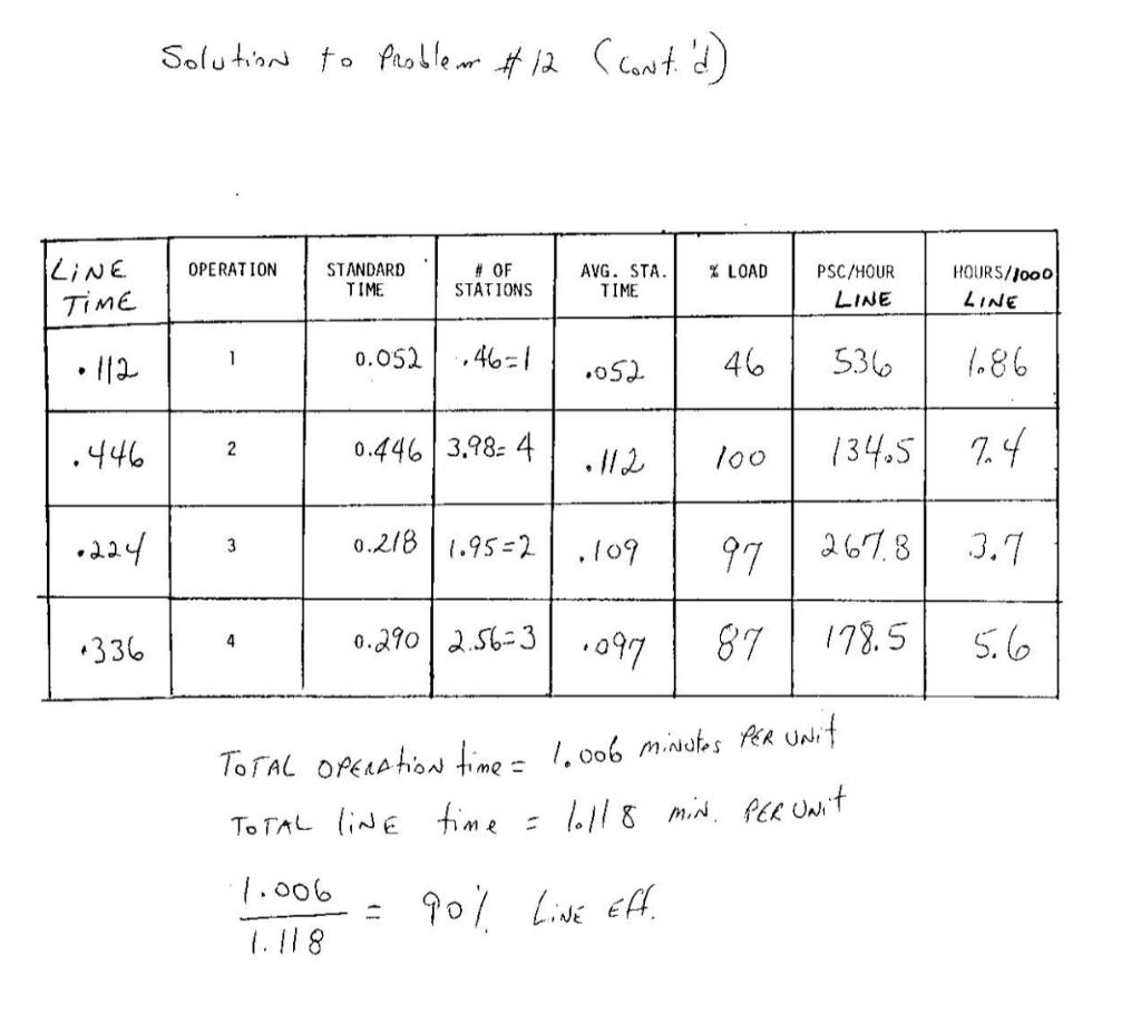 Can you explain the solution in detail? 12. Four