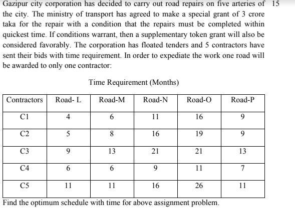 Gazipur city corporation has decided to carry out